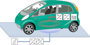 Fraunhofer-ISE-Induktion