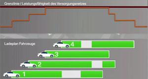 Gesteuertes-Laden-Screenshot