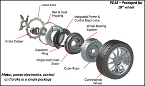 Protean-InWheel-Drive