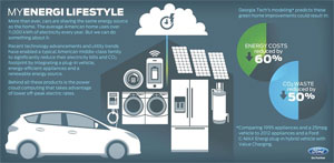 Ford-My-energy-lifestyle