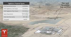 Tesla-Gigafactory