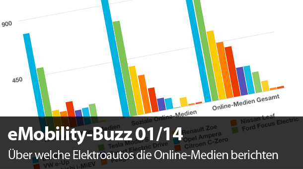 EMobilityBuzz Header