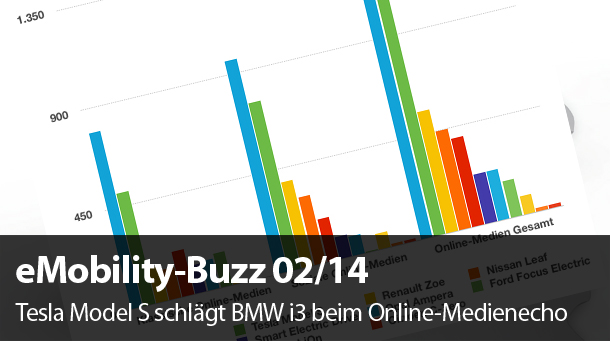 EMobilityBuzz Header