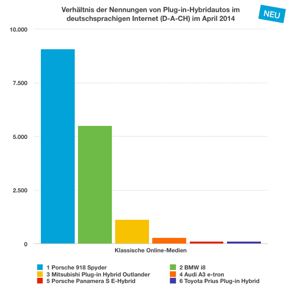 eMobility-Buzz-Diagramm0414-Plugin