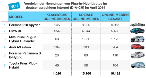 eMobility-Buzz-Tabelle-0414-Plugin