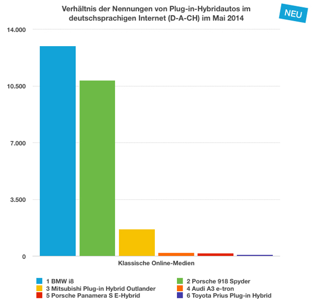 eMobility-Buzz-Diagramm0514-Plugin