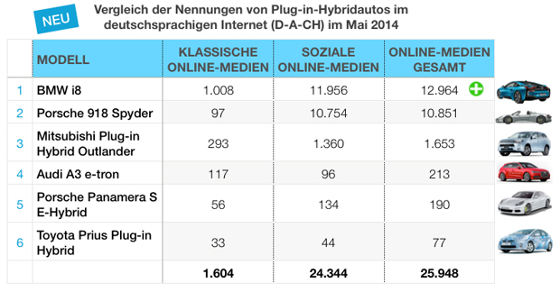 eMobility-Buzz-Tabelle-0514-Plugin