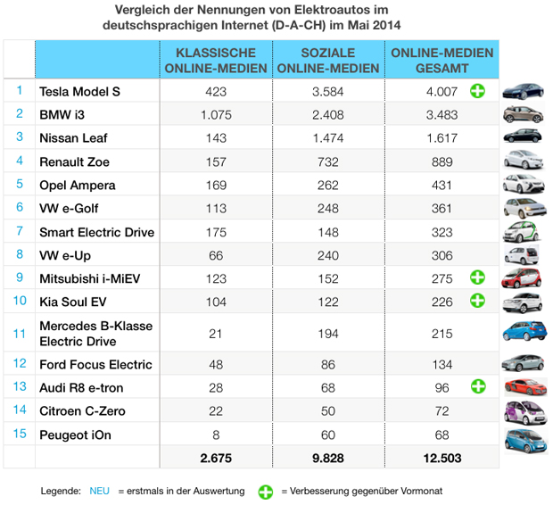 eMobility-Buzz-Tabelle0514