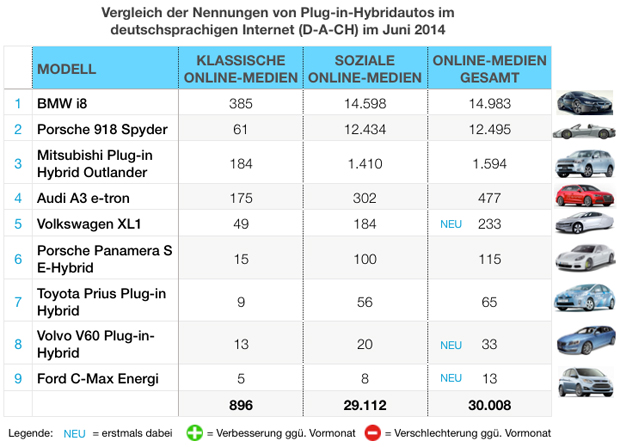 eMobility-Buzz-Tabelle-0614-Plugin