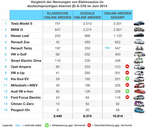 eMobility-Buzz-Tabelle0614