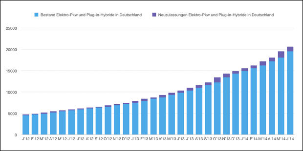 Bestandsentwicklung-2014