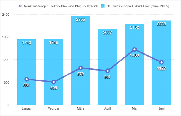Elektro-Neuzulassungen-2014