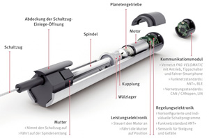 Schaeffler-Fag-Velomatic