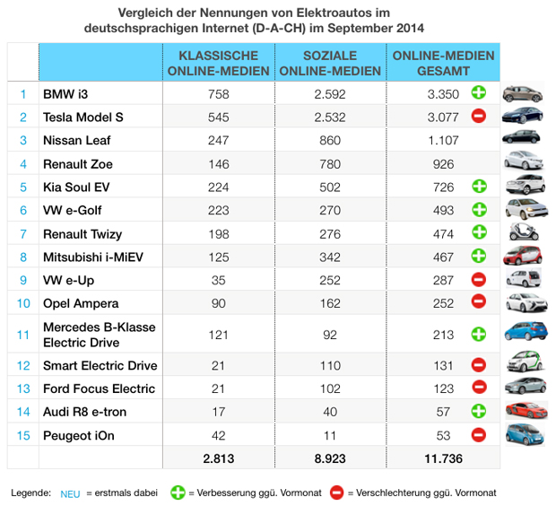 eMobility-Buzz-Tabelle-0914-Elektro
