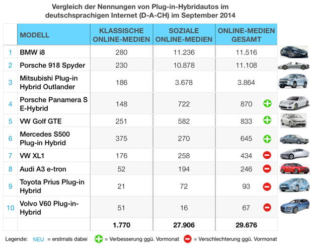 eMobility-Buzz-Tabelle-0914-Plugin