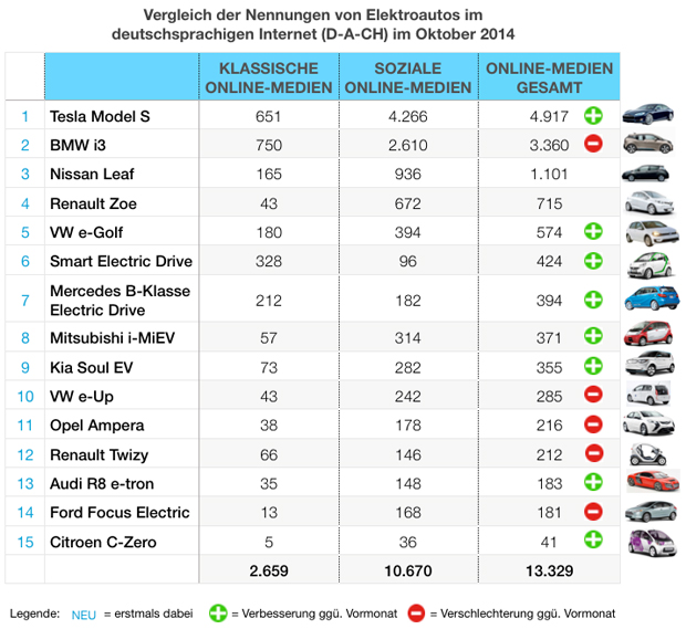 eMobility-Buzz-Tabelle-1014-Elektro
