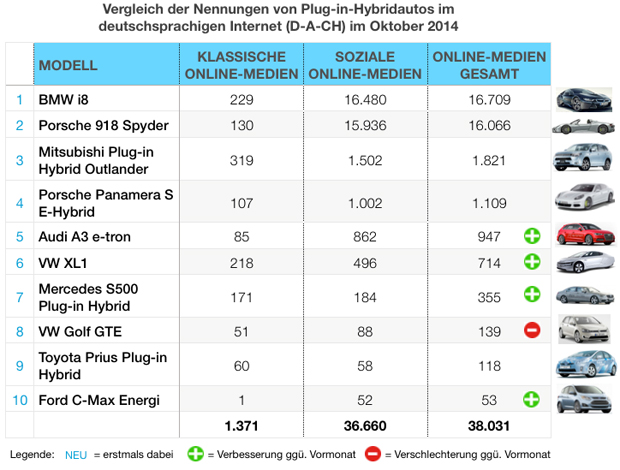 eMobility-Buzz-Tabelle-1014-Plugin