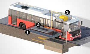 Scania-Elektrobus