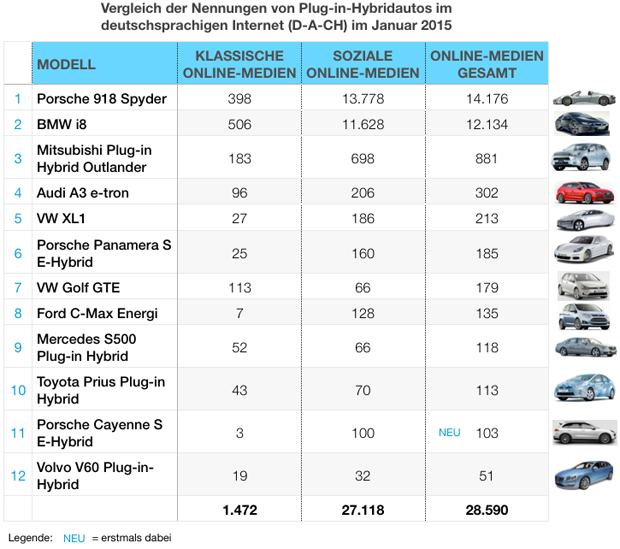 eMobility-Buzz-Tabelle-0115-Plugin