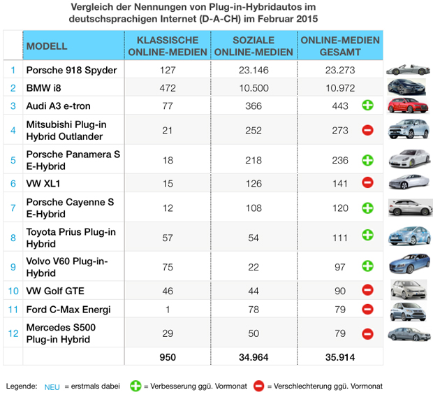 eMobility-Buzz-Tabelle-0215-Plugin