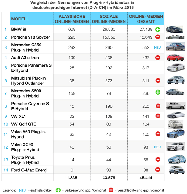 eMobility-Buzz-Tabelle-0315-Plugin