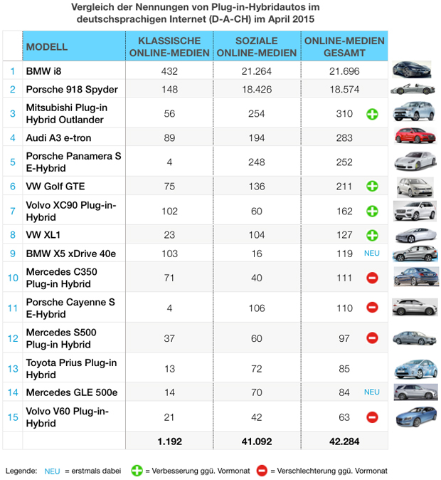 eMobility-Buzz-Tabelle-0415-Plugin