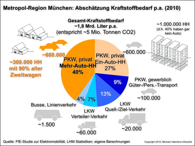 Metropol-Region-Muenchen