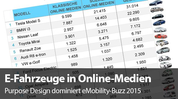 Header eMobility Buzz