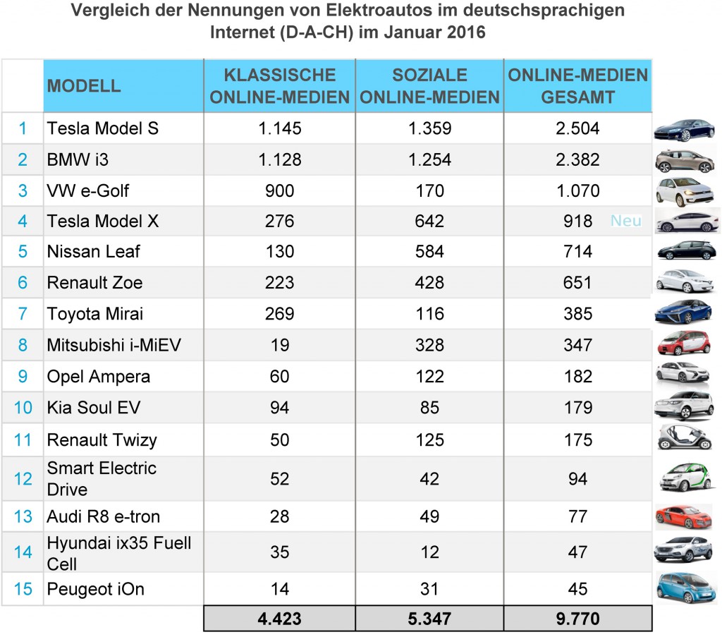 eMobility-Buzz-Jan-2016-Elektro