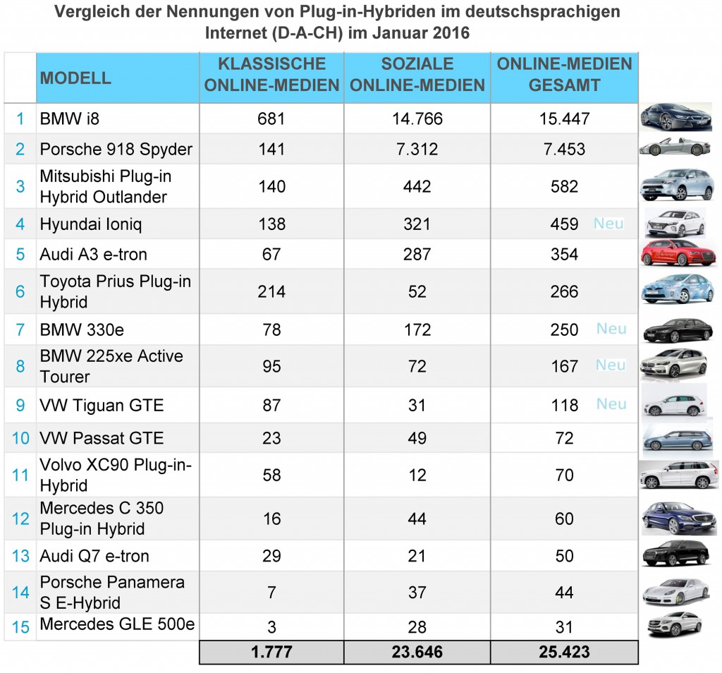 eMobility-Buzz-Jan-2016-PlugIn