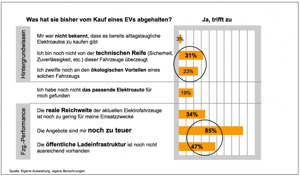 Befragung-Konstanz-Einstellung