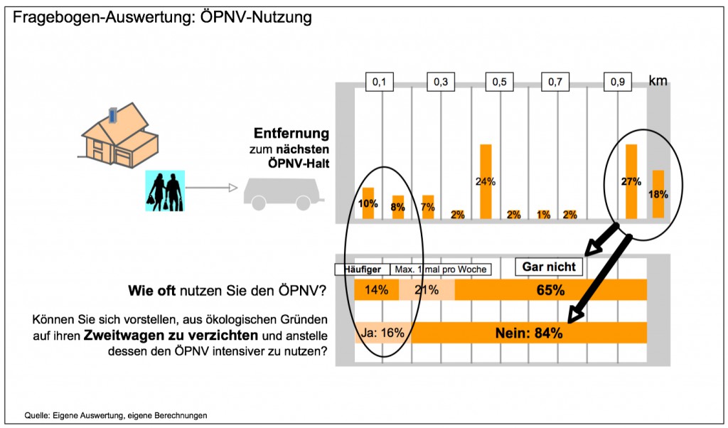 Befragung-Konstanz-Nahverkehr