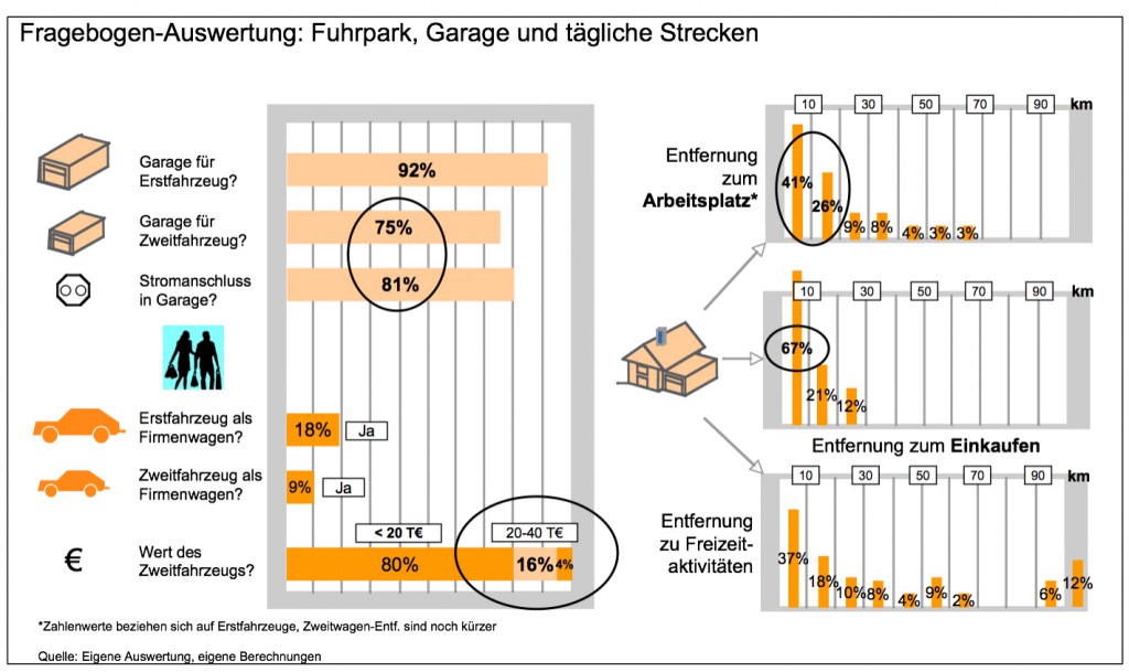 Befragung-Konstanz-Wohnsituation