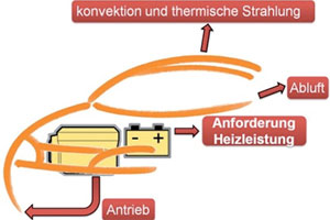 Projekt-GaTE
