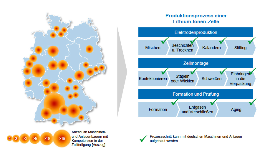 Batterieproduktion Maschinenbau Heatmap des Maschinen- und Anlagenbaus mit Kompetenzen in der Zellfertigung. Bildquelle: Studie "Batteriezellproduktion in Deutschland" von VDMA und PEM der RWTH Aachen
