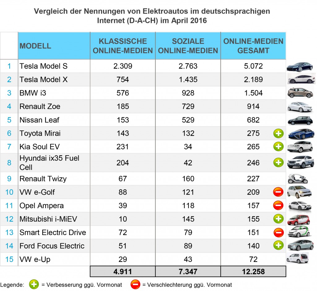 eMobility-Buzz-April-2016-Elektro