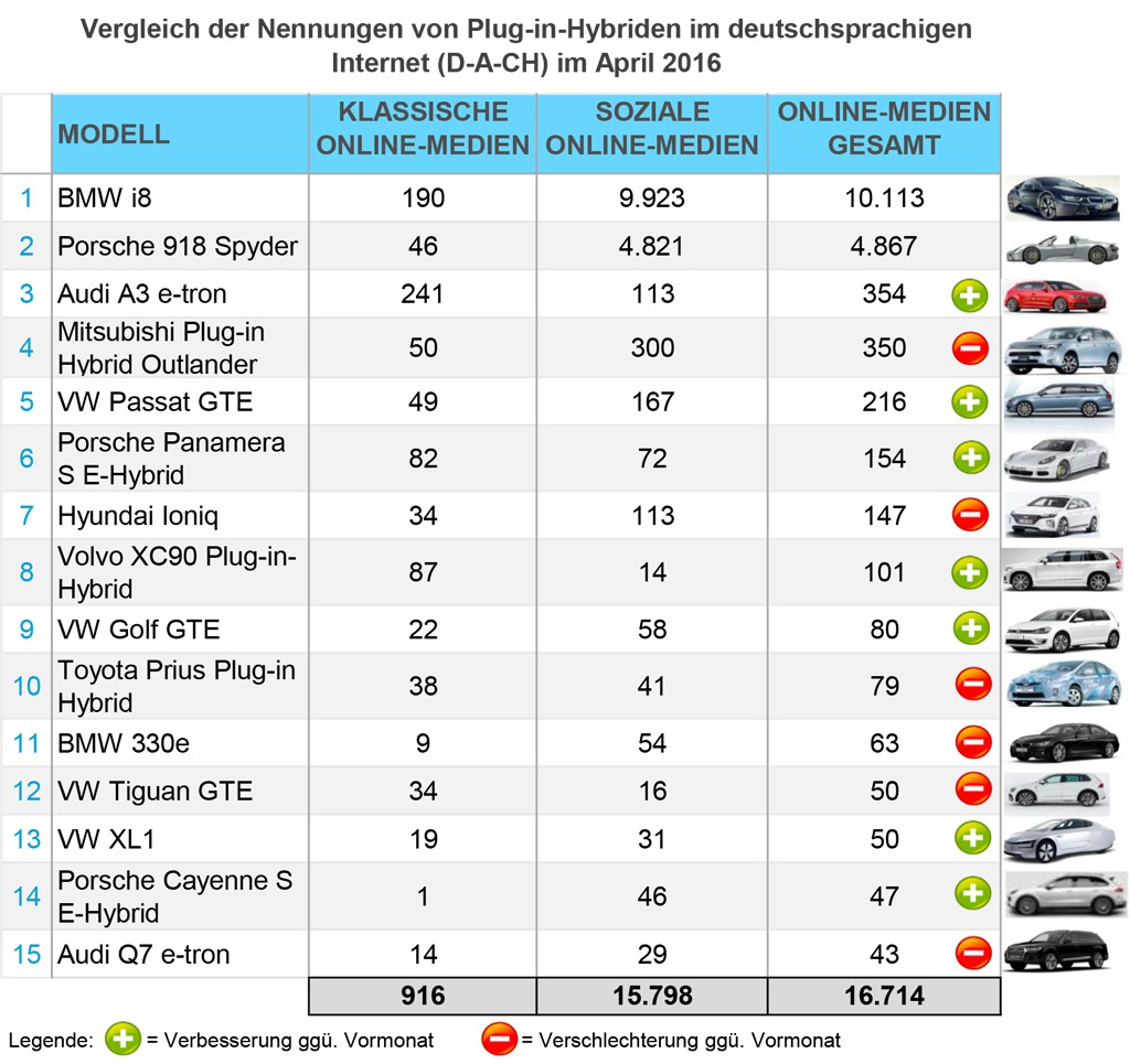 eMobility-Buzz-April-2016-Plugin