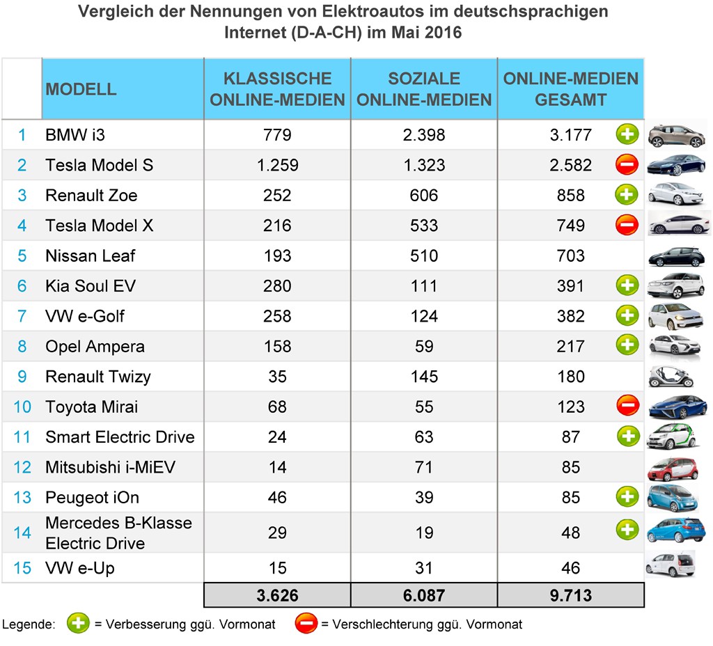 eMobility-Buzz-Mai-2016-Elektro