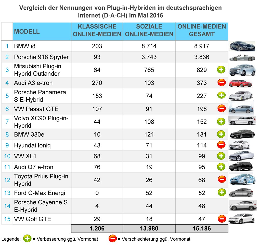 eMobility-Buzz-Mai-2016-Plugin