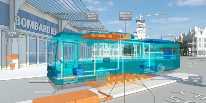 bombardier-primove-induktiv-laden-elektrobus