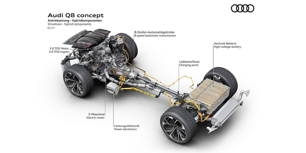 audi-q8-concept-phev-naias-2017-antrieb