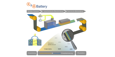 aluminium-ionen-akku-forschung-tu-freiberg-r2rbattery