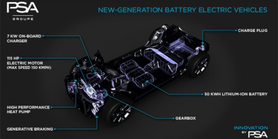 psa-elektroauto-plattform-symbolbild