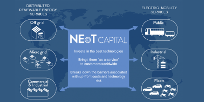 neot-capital-investmentgesellschaft