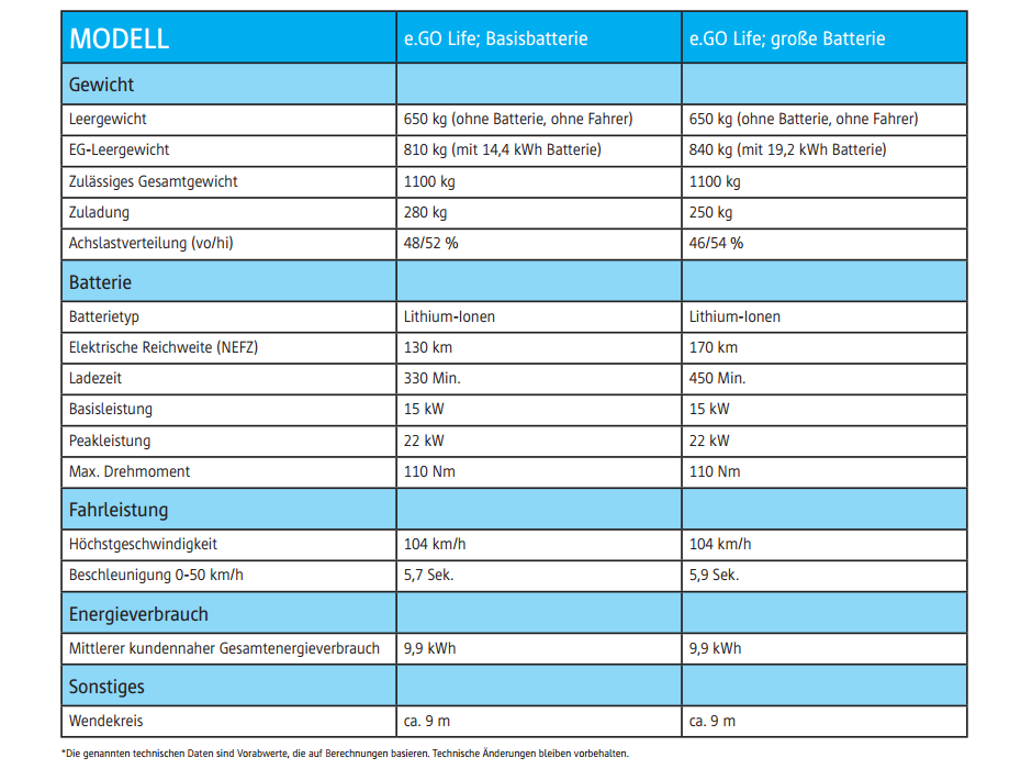 ego-life-2017-elektroauto-aachen-technische-daten