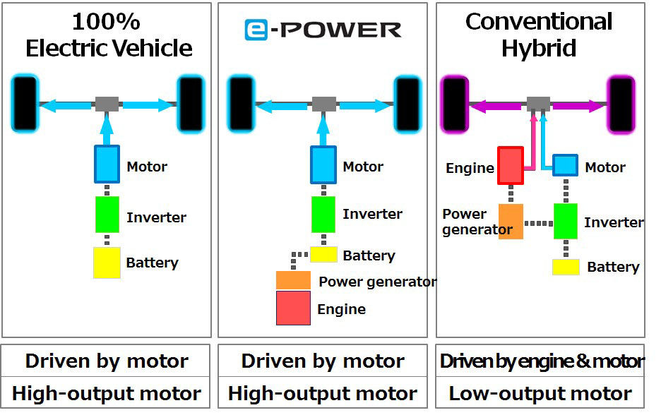 nissan-e-power-schaubild