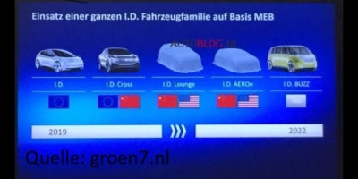 elektroplan-vw-skizze-id-familie