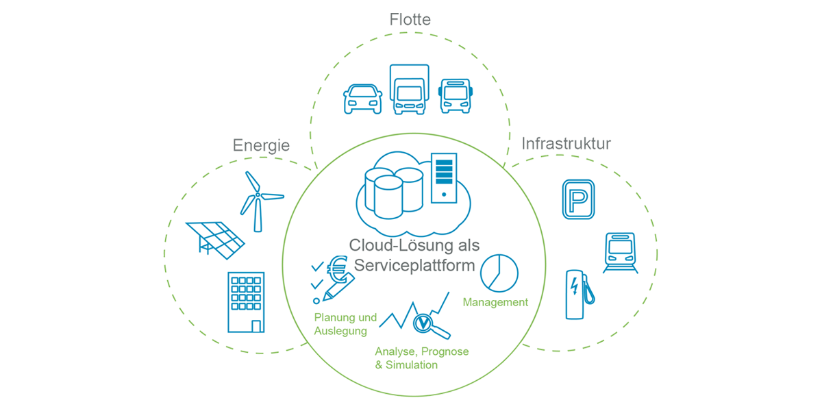 emobility-scout-schaubild