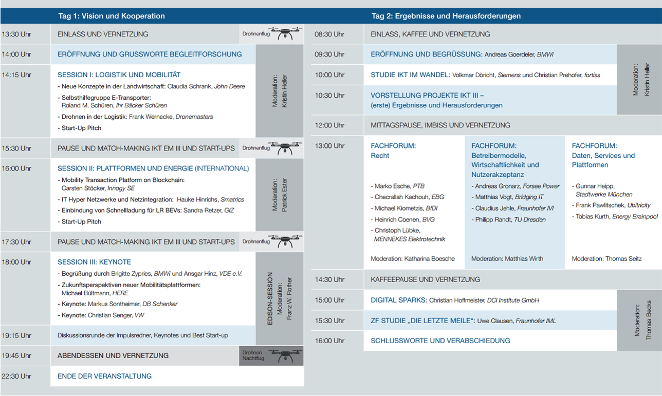 innovationstraum-elektromobilitaet-2017-agenda