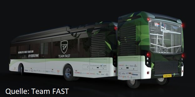 Team FAST TU Einhoven